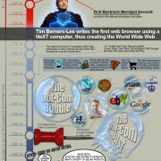 História do E-Commerce - Infográfico